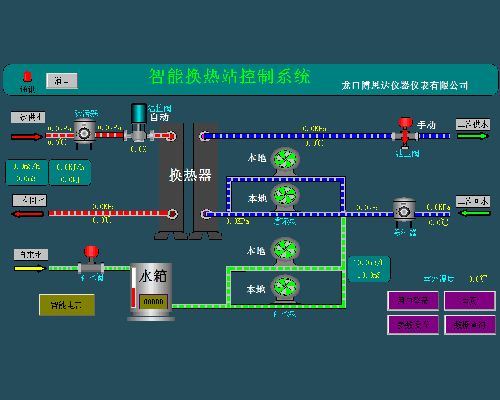 就地控制系統